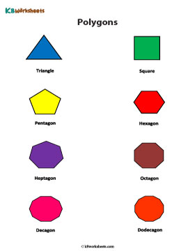 Polygons Chart