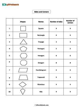 Sides and Corners Chart