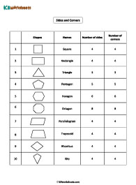 Sides and Corners of 2D Shapes