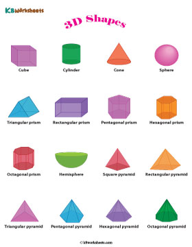 Advanced 3D Shapes Chart | Type 1