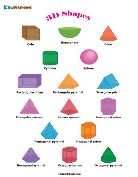 Advanced 3D Shapes Chart | Type 2