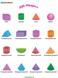 3D Shapes Charts