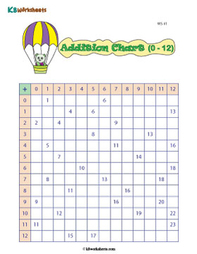 Addition Charts | 0 to 12 - 1