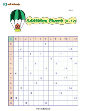 Addition Charts | 0 to 12 - 2