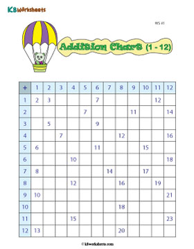 Addition Charts | 1 to 12 - 1