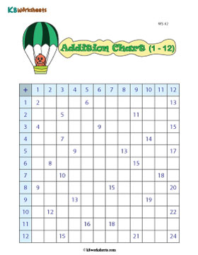 Addition Charts | 1 to 12 - 2