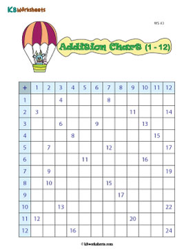 Addition Charts | 1 to 12 - 3