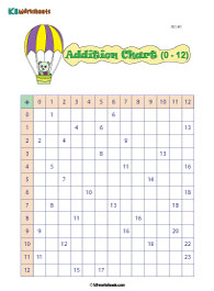 Addition Charts