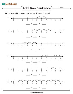 Writing the Addition Sentences from Number Lines 1