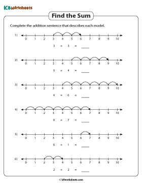 Finding the Sum Using Number Lines