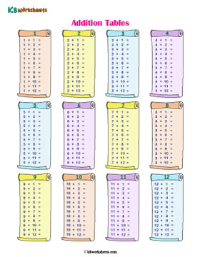 Blank Addition Tables | 1 to 12