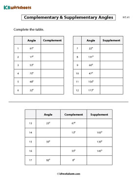 Complementary and Supplementary Angles | Completing the Table 1