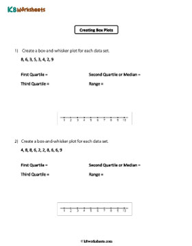 Creating Box Plots | Easy