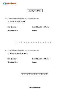 Creating Box Plots | Moderate