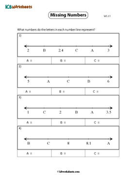 Identifying Decimals on the Number Line 1