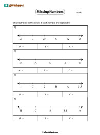 Decimals on a Number Line