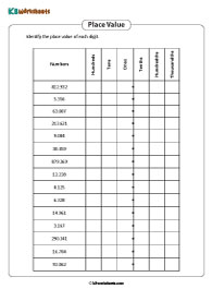 Decimal Place Value