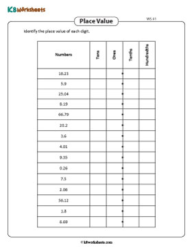 Identifying the Place Value | Up to 2 Decimal Places 1