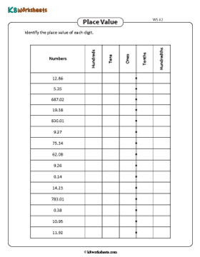 Identifying the Place Value | Up to 2 Decimal Places 2