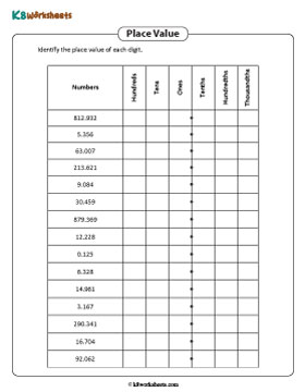 Identifying the Place Value | 3 Decimal Places