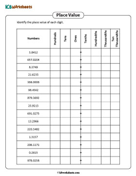 Identifying the Place Value | 4 Decimal Places