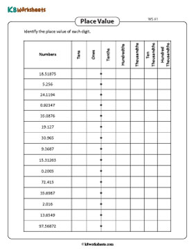 Identifying the Place Value | Up to 5 Decimal Places 1