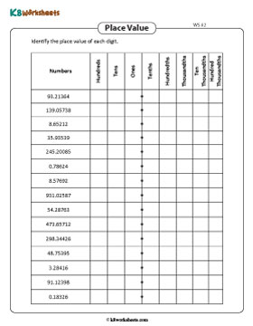 Identifying the Place Value | Up to 5 Decimal Places 2