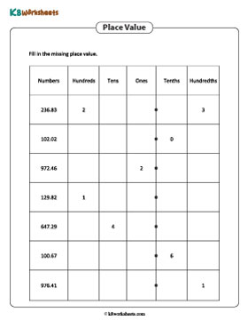 Completing the Place Value Table