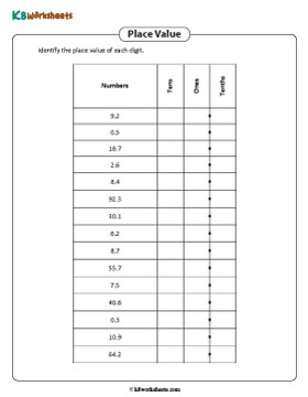 Identifying the Place Value | Tenths