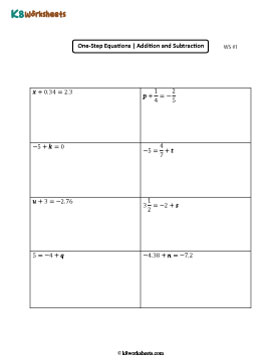 One-Step Equations | Addition and Subtraction