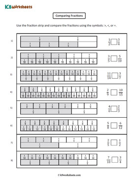 Comparing Fraction Strips | Unlike Fractions