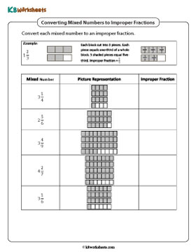 Converting Mixed Numbers to Improper Fractions | Models