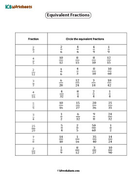 Circling Equivalent Fractions