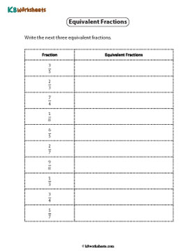 Writing Three Equivalent Fractions