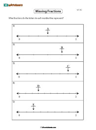 Fractions on a Number Line