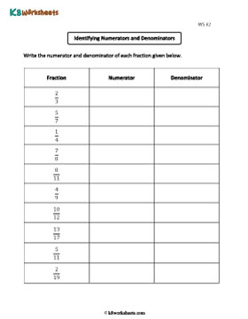 Identifying Numerators and Denominators 2