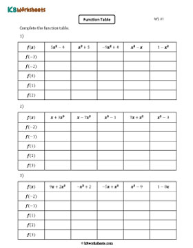 Evaluating Functions and Completing Tables | Moderate 1