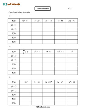 Evaluating Functions and Completing Tables | Moderate 2