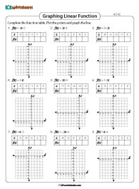 Graphing Linear Functions