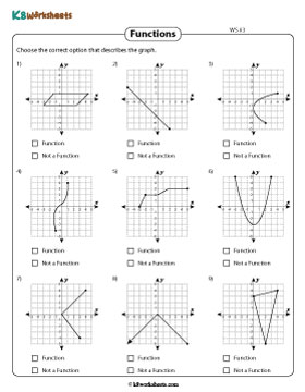 Identifying Functions from Graphs 3