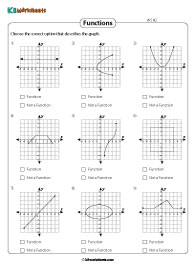 Identifying Functions