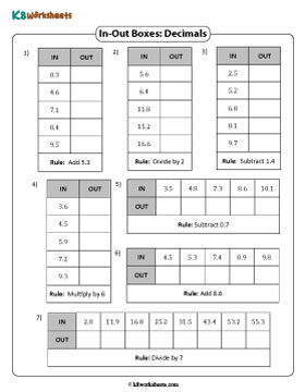 In and Out Boxes | Multiple Operations - Tenths