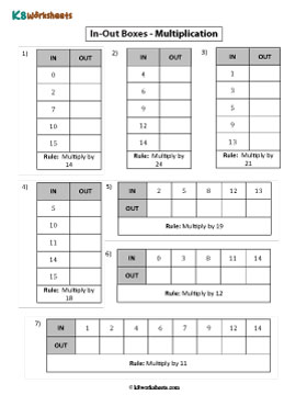 In and Out Boxes | Multiplication