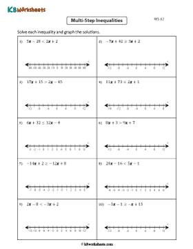 Solving and Graphing Multi-Step Inequalities 2