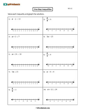 Solving and Graphing One-Step Inequalities 2