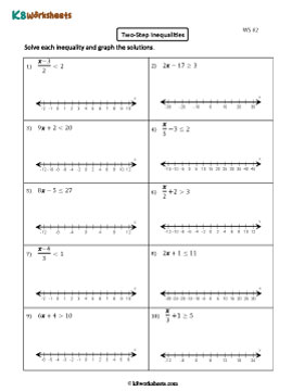 Solving and Graphing Two-Step Inequalities 2