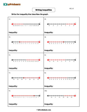 Writing Inequalities from Graphs 1