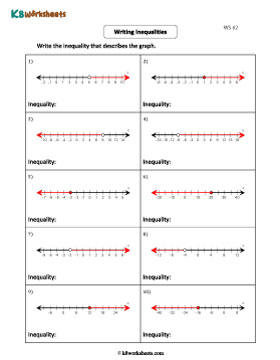 Writing Inequalities from Graphs 2