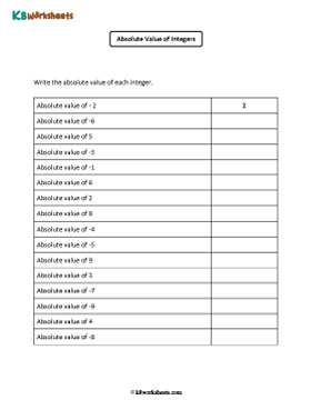 Absolute Value of Integers