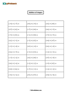 Adding Integers | Single-digit Addition